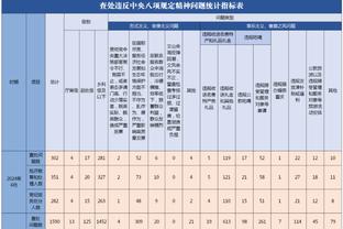 2023年中国国字号男子足球队主场比赛现场观众人数统计（截至10.1）